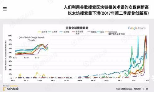 拍虚拟币钱包视频被盗：如何保护你的数字资产安全