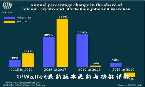 TPWallet最新版本更新与功能详解
