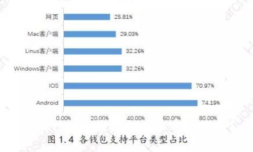 tpwallet是否提供人工客服服务？