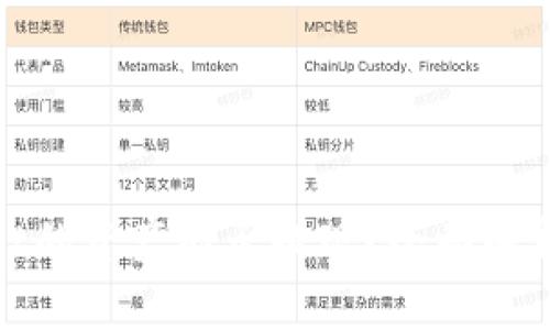 tpwallet的资产能否提现？全面解析与指导