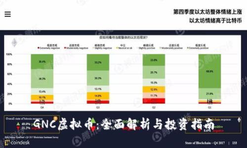 GNC虚拟币：全面解析与投资指南