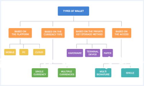 : 火币如何提现到TP Wallet：完整操作流程指南