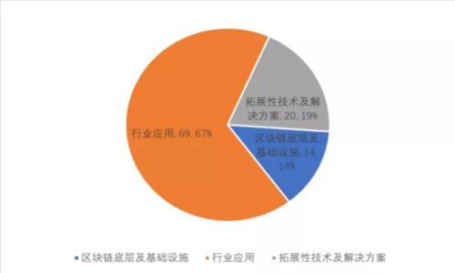 虚拟币开发人:成为区块链世界的创新先锋