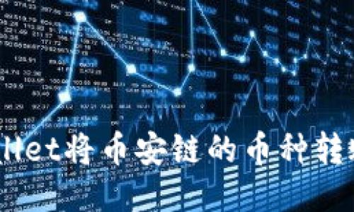 如何通过TPWallet将币安链的币种转账至OKEx钱包？