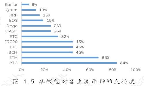 
如何下载TPWallet官方客户端：详细步骤与指南