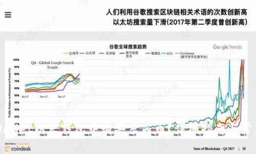 如何在TPWallet以太钱包中购买东西币？详细指南与常见问题解答