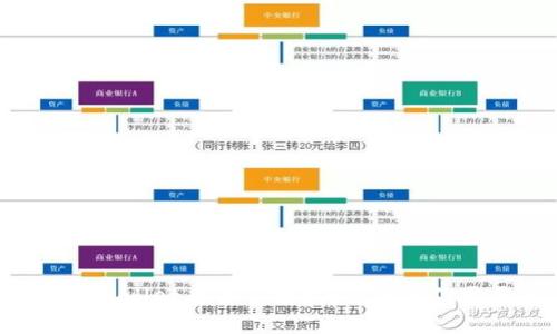 你的资金转入TPWallet后去了哪里？这里有你需要知道的一切！