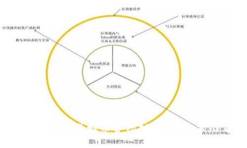 如何高效做虚拟币合约对冲单？新手必看！