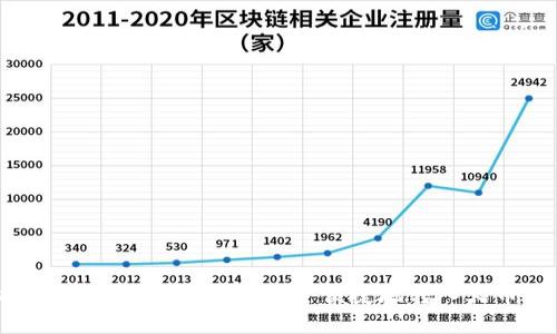 如何将TPWallet中的资产安全便捷地转入火币交易所？
