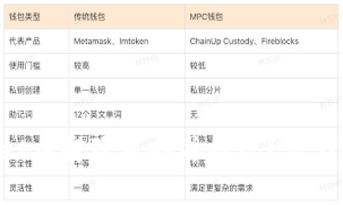 如何在TPWallet中解除质押并提现？简单步骤教你搞定！
