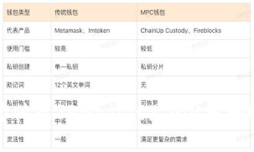 你知道吗？为什么TPWallet里的U币转眼间就没了？
