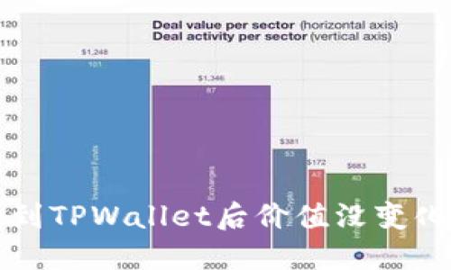 为什么币转到TPWallet后价值没变化？你了解吗？