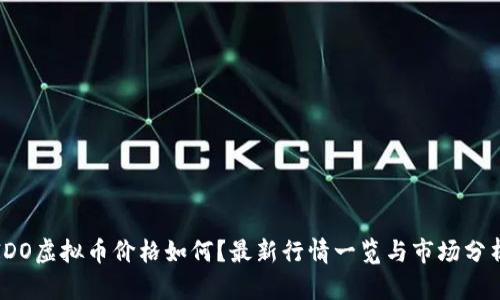 IDO虚拟币价格如何？最新行情一览与市场分析