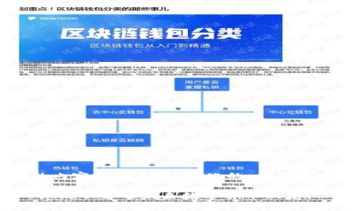 把放在这里的内容是一个，口语化的，以及关键词的内容。

Trip虚拟币：你该了解的未来数字货币新宠！