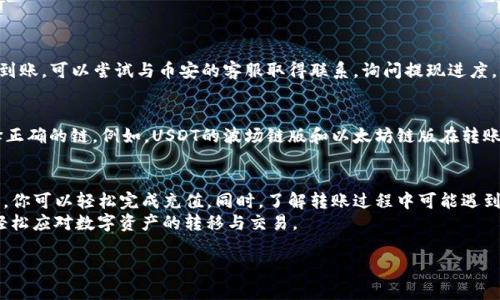 jiaoti如何将TP钱包的资产顺利充值到币安？/jiaoti  
TP钱包, 币安充值, 区块链链, 数字货币/guanjianci  

探索TP钱包与币安之间的充值之路  
在数字货币交易的世界中，将资产从一个钱包转移到一个交易所是我们经常会面临的挑战。尤其是当我们使用TP钱包时，能够顺利将资产充值到全球知名的交易平台——币安，显得尤为重要。那么，如何做到这一点呢？今天，我们就来深入探讨一下这个问题。  

了解TP钱包与币安的基本关系  
TP钱包是一个流行的多链数字货币钱包，支持多种类型的代币和链。而币安作为全球最大的加密货币交易所之一，支持众多的数字资产和交易对。在将TP钱包的资产充值到币安时，了解两者之间的关系至关重要。  

选择正确的区块链链  
在进行充值之前，选择正确的区块链链是关键。例如，币安支持多种网络，如以太坊（ERC20）、币安智能链（BSC）、波场（TRC20）等。每种链都有其特定的手续费和处理时间，因此在充值前需要确认你要充值的代币所对应的区块链链。  

确认您的资产类型  
首先，确认您在TP钱包中持有的资产类型。不同的资产可能会使用不同的链进行转账。举个例子，如果您希望将USDT从TP钱包转到币安，您需要先确认您拥有的是哪个网络的USDT。例如，如果是ERC20版本，您就需要选择以太坊链，而如果是BSC版本，则需要选择币安智能链。确保了解您在充值过程中所用的区块链链，会让整个过程更加顺利。  

如何在TP钱包中进行充值操作  
接下来，我们来看看如何实际在TP钱包进行充值。这个过程其实相对简单，但为了不让新手感到迷茫，我会一步一步地为你详细说明。  
1. 打开TP钱包并登录您的账户。  
2. 找到左上角的“资产”选项，点击进入，你将看到你所有的资产和相应的余额。  
3. 选择你想转移的代币，并确认其链信息。  
4. 点击“发送”或“转账”选项，输入币安提供的充值地址。在此之前，你需要先在币安平台找到该代币的充值地址。记得确保选择正确的链（ERC20、BSC等）与TP钱包中所持有的资产类型相匹配。  
5. 输入转账金额并确认，确保手续费是否在可接受范围内。  
6. 最后，点击“发送”按钮，完成转账。一旦交易发起，你可以在TP钱包中查看交易记录，也能在币安的账户中查看充值状态。  

关键细节与常见问题  
在进行充值时，有几个细节需要特别注意：首先，确保地址的准确性至关重要。一个错误的字母或者一个多余的空格，都可能导致资金的丢失。此外，了解各个链的手续费并在转账前进行对比，也是一个明智的选择。  

常见问题解答  
h4问题一：如果充值后资金没有及时到账怎么办？/h4  
充值后资金未到账可能由几个原因造成。首先，你需要检查TP钱包和币安的交易记录，确认交易是否成功。如果交易成功且确认数量足够，但仍未到账，可以尝试与币安的客服取得联系，询问提现进度。同时，注意关注网络的处理时间，不同链的处理速度可能有所不同，应保持耐心。  

h4问题二：我可以在TP钱包中使用哪些链转账到币安？/h4  
你可以在TP钱包中使用数种链进行转账。常见的包括以太坊链（ERC20）、币安智能链（BEP20）、波场链（TRC20）等。确保根据你所持有的代币选择正确的链。例如，USDT的波场链版和以太坊链版在转账时要求使用不同的链，因此在转账前，请务必核对清楚。  

总结与前景展望  
将TP钱包的资产充值到币安或其他交易所是交易者日常所需掌握的一项基本技能。通过选择正确的区块链链、确认资产类型，并按步骤进行操作，你可以轻松完成充值。同时，了解转账过程中可能遇到的问题，并灵活应对，能够提升你的交易体验。  
未来，随着数字货币的不断发展，交易所和钱包之间的互联互通也将变得愈发便捷。期待未来能有更多的用户借助先进的技术与更高效的服务，轻松应对数字资产的转移与交易。  

希望您的TP钱包充值到币安的过程能够顺畅无阻，如有更多问题欢迎随时咨询！