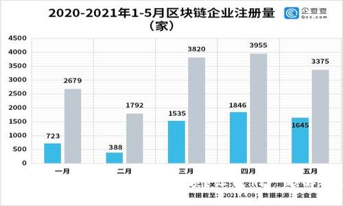 为什么TPWallet不显示代币资产金额？让我们一起解决这个问题吧！