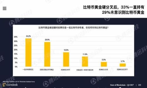 

现在还有必要投资虚拟币吗？听听专家怎么说！
