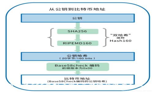 你听说过FCC虚拟币吗？了解它的潜力和应用！
