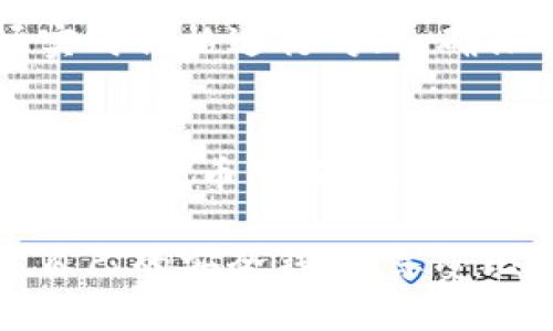 比特币提到tpwallet安全吗？让我们来聊聊这个问题！/  
关键词比特币, tpwallet, 安全性, 加密钱包/关键词  

引言：比特币与加密钱包的兴起  
随着比特币和其他加密货币的迅速崛起，越来越多的人开始关注如何安全地存储和管理这些数字资产。尤其是对于那些刚刚加入加密货币世界的新手用户而言，选择合适的钱包显得尤为重要。在这方面，tpwallet作为一个相对新兴的选择，吸引了不少用户的关注。那么，tpwallet到底安全不安全呢？本文将深入探讨这一问题。  

比特币的安全性：基础知识概述  
首先，我们需要明白，比特币本身是一个去中心化的数字货币，其安全性主要来源于区块链技术。比特币的区块链由网络中无数的计算机共同维护，确保了交易的透明性和不可篡改性。然而，尽管区块链技术本身是安全的，但用户在使用比特币的过程中，选择的具体钱包会直接影响到资产的安全。  

tpwallet的基本情况  
tpwallet是一款支持多种加密货币的钱包工具，旨在为用户提供安全、便捷的数字资产管理体验。它不仅支持比特币，还支持以太坊、莱特币等主流数字货币。tpwallet的设计理念是“安全与简便并重”，同时它还融入了许多用户友好的功能，如一键交易和实时汇率显示等。  

tpwallet的安全特性解析  
接下来，让我们详细分析tpwallet的几项安全特性：  
h41. 私钥管理/h4  
tpwallet采用了用户本地存储私钥的方式，这意味着用户的私钥并不会上传到云端，从而降低了因服务器被攻击而导致资产损失的风险。用户可以对自己的私钥完全掌控，确保只有自己可以访问自己的资产。  

h42. 多重身份验证/h4  
tpwallet支持多种身份验证方式，用户可以设置密码、指纹识别等多重验证方式，增强账户安全性。这种设计能够有效防止未经授权的访问，保护用户的资金安全。  

h43. 交易加密/h4  
tpwallet在用户进行交易时，采用了高级加密技术以保护交易信息不被窃取。即使在公共网络环境下，用户的交易数据也能保持安全。  

h44. 定期安全审计/h4  
为了确保软件的安全性，tpwallet会定期进行安全审计，并积极跟踪和修复可能出现的漏洞。这种持续的安全关注为用户提供了额外的保障。  

tpwallet与其他加密钱包的对比  
市场上有众多加密钱包，tpwallet的竞争对手包括硬件钱包、软件钱包等。以下是tpwallet与其他钱包的一些对比：  
h41. 硬件钱包/h4  
硬件钱包如Ledger和Trezor以其高安全性著称，因为它们将私钥存储在离线设备中，几乎不容易遭受黑客攻击。然而，其操作相对复杂，适合有一定技术基础的用户。而tpwallet则更为用户友好，适合新手及一般用户使用。  

h42. 其他软件钱包/h4  
市面上的其他软件钱包如Coinbase Wallet和Trust Wallet等也有自己的特点。尽管这些钱包普遍具备一定的安全性，但许多都会依赖中心化的服务器存储用户数据，相对而言，tpwallet的本地存储策略显得更加安全。  

用户反馈与实际安全性  
虽然我们通过技术角度分析了tpwallet的安全特性，但用户的实际反馈同样非常重要。根据多个论坛和社交媒体上的评价，许多tpwallet的用户表示他们对这个钱包的安全性和易用性感到满意。虽然没有完全的安全保证，但用户的满意度和积极评价反映了tpwallet在安全方面的努力与成效。  

常见问题分析  
h4问题一：tpwallet的私钥如果丢失怎么办？/h4  
如果用户不小心丢失了tpwallet的私钥，按照当前加密技术的原则，恢复访问几乎是不可能的。这就是选择加密钱包时需要特别谨慎的原因。为了预防这种情况，用户可以采取以下措施：  
1. **备份私钥**：在创建钱包时，建议用户将私钥妥善保存，并备份在安全的地方，比如保险箱、纸质记录等。  
2. **使用助记词**：很多钱包软件会提供助记词功能，用户可以使用这些助记词进行钱包恢复，因此确保保管好助记词同样非常重要。  
3. **多重签名**：如果涉及到大额资产或长期存储，可以考虑设置多重签名钱包，确保只有在多个账户的共识下才能进行交易。  

h4问题二：tpwallet是否支持币种兑换功能？/h4  
tpwallet在某种程度上支持币种兑换功能。用户可以在钱包内直接进行不同数字货币之间的兑换。然而，具体的支持币种和兑换比率可能因市场情况而异。针对不同的币种，tpwallet会使用市场实时价格进行对比，确保用户能够获取到合理的兑换率。但用户在使用兑换功能时，仍需关注手续费和交易时间等因素。这种功能的加入，提高了用户的使用便利性，让他们不必在多个平台之间切换，节约时间和精力。  

总结：tpwallet的未来与展望  
总的来说，tpwallet在安全性、便捷性上都表现出色，适合大部分用户的使用需求。尽管没有任何钱包能够完全避免安全风险，但tpwallet的多项安全策略为用户提供了强有力的保障。随着用户对加密货币的了解不断深入，咱们期待tpwallet团队能继续推出更多的功能和改进，确保用户的资产安全，并为整个加密货币市场带来更多的创新。  

在这个快速发展的数字时代，保持对新技术、新服务的好奇与探索是非常重要的，而tpwallet正是这样一个具备创新精神与实用性的产品。希望每位用户都能在数字资产管理的旅程中，找到合适自己的安全钱包，享受比特币带来的乐趣与价值。