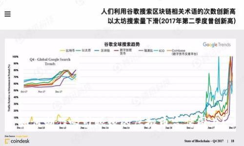 如何制作吸引眼球的虚拟币宣传图片？