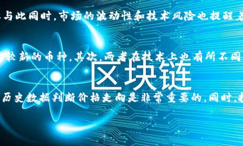 yinwen挑战OSB虚拟币：你应该知道的一切！/yinwen  
虚拟币, OSB虚拟币, 区块链, 投资/guanjianci

什么是OSB虚拟币？
在区块链技术不断发展的今天，虚拟币已成为金融市场的重要组成部分。其中，OSB虚拟币以其独特的特点和发展潜力，吸引了许多投资者的关注。那么，OSB虚拟币究竟是什么？它是如何运作的？有何潜力和利弊？本文将深入探讨这些问题，旨在帮助你更好地理解这一新兴的数字资产。

OSB虚拟币的起源与发展
OSB虚拟币起源于区块链技术的发展，对于许多人来说，虚拟币的概念并不陌生，可以追溯到比特币的发布。比特币的成功为后来的数千种虚拟币铺平了道路。其中OSB虚拟币经过了多个阶段的设计与迭代，采用了专有的技术来提高交易效率和安全性。

随着加密货币市场的不断扩张，OSB虚拟币逐渐获得了市场的认可与使用。它的背后有一支专业的开发团队，并结合了一系列创新的功能，例如智能合约和去中心化应用（DApps），使其拥有了更广泛的用途。

OSB虚拟币的优势
1. **高透明度**：OSB虚拟币基于区块链技术，每一笔交易都被记录在公共账本上，这大大提高了交易的透明性，增强了用户的信任。
2. **低交易费用**：与传统金融体系相比，OSB虚拟币的交易费用通常较低，这使得用户在进行跨国交易时可显著降低成本。
3. **快速交易速度**：OSB虚拟币的交易速度相对较快，用户可以实时完成交易，无需长时间等待，这在紧急情况下尤为重要。
4. **去中心化**：OSB虚拟币并不依赖于单一的金融机构，这意味着用户拥有更大的财务自由和掌控权，降低了系统故障或干预的风险。

投资OSB虚拟币的潜力
对于投资者来说，OSB虚拟币无疑是一个值得关注的选项。随着越来越多的商家和平台开始接受虚拟币作为支付手段，OSB虚拟币的需求将不断上升。此外，随着技术的持续创新和生态系统的扩展，OSB虚拟币有望在未来的市场中占据一席之地。

然而，投资并非没有风险。虚拟币市场波动性大，投资者需要对市场动态保持敏感，谨慎分析每一项决策。

OSB虚拟币的潜在风险
尽管OSB虚拟币有其独特的优势，但潜在的风险也不容忽视：
1. **市场波动性**：OSB虚拟币的价值可能会受到市场情绪、政策法规和技术革新等多项因素的影响，导致价格大幅波动。
2. **缺乏监管**：目前，大多数虚拟币市场并未受到严格的监管，投资者可能面临欺诈和洗钱等行为。
3. **技术风险**：区块链与虚拟币的技术仍在不断发展中，技术故障或漏洞可能会导致资金丢失。

如何获取OSB虚拟币？
获取OSB虚拟币的方式有很多，常见的方法包括：
1. **交易所购买**：最常用的方式是通过各大数字货币交易所购买OSB虚拟币。选择一个信誉良好的交易所，注册账号后进行买入。
2. **挖矿**：如果你具备一定的技术能力，也可以通过挖矿的方式获取OSB虚拟币。这需要一定的硬件投资和对技术的了解。
3. **参与项目**：有些相关项目可能会通过空投（Airdrop）等方式赠送OSB虚拟币，参与这些项目也是一种获取虚拟币的渠道。

如何安全存储OSB虚拟币？
安全性是投资虚拟币的重要考虑因素，以下是几种存储OSB虚拟币的安全方式：
1. **硬件钱包**：硬件钱包是一种将私钥离线存储的设备，可以有效防止黑客攻击。
2. **软件钱包**：一些安全性较高的软件钱包也可以使用，不过要确保选择信誉良好的程序，并定期备份数据。
3. **多重签名**：某些平台支持多重签名技术，需要多个密钥才能进行交易，增加了安全性。

结论：投资OSB虚拟币是否值得？
在考虑投资OSB虚拟币之前，我们应当了解其背后的市场、技术背景和自身的风险承受能力。OSB虚拟币凭借其高透明度、低交易费用和快速交易速度，吸引了越来越多的关注。但与此同时，市场的波动性和技术风险也提醒着我们需要谨慎行事。

相关问题1：OSB虚拟币和比特币的区别是什么？
OSB虚拟币与比特币虽然同属于虚拟币范畴，但它们之间存在一定的区别。首先，比特币是市场上第一个也是最广泛认可的虚拟币，而OSB虚拟币则是在其基础上发展而来的相对较新的币种。其次，两者在技术上也有所不同，例如OSB虚拟币可能采用了更高效率的共识算法，或具备更复杂的智能合约功能。同时，比特币的目标主要是作为价值存储，而OSB虚拟币则可能更倾向于在使用场景中的应用。

相关问题2：如何判断投资OSB虚拟币的时机？
判断投资OSB虚拟币的时机是一门艺术与科学的结合。投资者可以通过多种方式来进行市场分析，包括关注业内新闻、技术分析和社交媒体动态等。尤其是技术分析，通过图表和历史数据判断价格走向是非常重要的。同时，投资者应当保持冷静和理智，不应盲目跟风，而是基于自己的研究和分析作出决策。结合整体市场趋势和项目的具体情况，选择时机进行投资，能够有效降低风险。

总之，OSB虚拟币代表了一个充满潜力的投资机会，但同时也蕴含着风险。希望本文对你的理解有所帮助，并为你在未来的投资决策中提供参考！