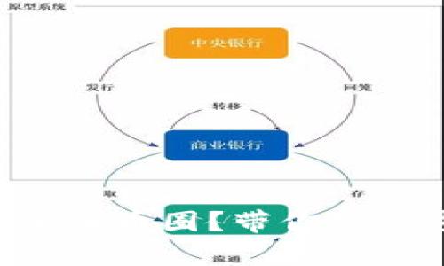 虚拟号段能否进入币圈？带你探讨这背后的真相！