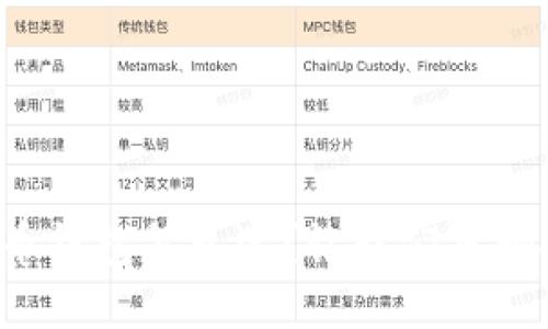 提币钱包怎么选？让我们来聊聊！