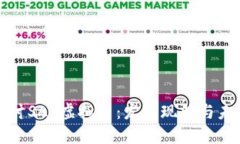 深入探讨SAP虚拟币：发展现状与未来趋势