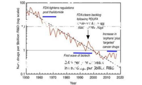    如何将TPWallet添加到可信任名单  / 
 guanjianci  TPWallet, 信任名单, 数字钱包, 加密货币  /guanjianci 

 引言 
 随着加密货币的普及，数字钱包的使用也显著增加。TPWallet作为一种新兴的数字钱包，受到越来越多用户的关注。如果你是TPWallet用户或者打算使用它，你可能会想知道如何将TPWallet添加到可信任名单。为了保证交易的安全性和便捷性，了解如何设置信任名单显得尤为重要。以下将详细介绍这一过程，并解答与之相关的问题。 

 什么是TPWallet？ 
 TPWallet是一个多功能数字钱包，支持多种加密货币的存储、管理和交易。无论是比特币、以太坊还是其他新兴代币，TPWallet都能提供便捷的服务。它成功吸引了全球用户，部分原因在于其用户友好的界面和高安全性，使得即便是新手也能轻松使用。 
 随着用户数量的增加，确保钱包的安全性显得尤为重要。在这方面，“信任名单”起到了关键作用。通过将TPWallet添加到信任名单中，用户能够有效避免各类安全风险，确保资金安全。

 如何将TPWallet添加到信任名单 
 将TPWallet添加到信任名单的步骤并不复杂，但具体操作可能因钱包类型和平台（如安卓、iOS或PC）而异。以下是一般步骤: 
ol
    li
        h4 步骤一：打开TPWallet /h4
         首先，你需要在设备上打开TPWallet应用。确保你已经下载并安装了最新版本，以获得最佳性能和安全性。 
    /li
    li
        h4 步骤二：进入设置 /h4
         在主界面上，通常会有一个“设置”选项。点击该选项后，你将进入钱包的设置界面。 
    /li
    li
        h4 步骤三：访问安全中心 /h4
         在设置中，找到“安全中心”或类似选项。这一部分通常用于管理各种安全设置，包括信任名单。 
    /li
    li
        h4 步骤四：添加到信任名单 /h4
         在安全中心中，有一个“信任名单”选项。点击这个选项，你可能会看到一个“添加”或“加入”按钮。根据提示输入TPWallet的地址或相关信息，完成后确认。 
    /li
    li
        h4 步骤五：保存设置 /h4
         最后，不要忘记保存你的设置。确保TPWallet已经成功添加到信任名单中。 
    /li
/ol
 完成以上步骤后，你就成功将TPWallet添加到你的安全信任名单中。这样一来，你在使用TPWallet时会更加安心，减少由于安全问题导致的损失风险。 

 可能相关问题介绍 
 在掌握了如何将TPWallet添加到信任名单的基本操作之后，用户可能还会遇到一些与之相关的问题。以下将详细解答五个常见问题。 

 问题一: 为什么需要将TPWallet添加到信任名单？ 
 将TPWallet添加到信任名单是提升安全的重要步骤。首先，数字货币的安全性是用户最关心的问题之一。在这个日益复杂的数字环境中，黑客攻击和网络诈骗层出不穷，数字钱包用户更是成为攻击的主要目标。因此，通过添加值得信赖的钱包到信任名单中，可以有效增强安全性。一般情况下，可信任的应用程序和地址被认为是安全的，交易时不会受到恶意软件或攻击者的干扰。 
 其次，添加TPWallet到信任名单还会带来更便捷的交易体验。通过将TPWallet标记为信任，不需要每次交易都进行额外的验证，从而节约时间，让用户更专注于交易本身。此外，某些平台可能会因信任名单的设置来提供更高的交易限额或降低手续费，这在极大程度上提升了用户使用体验。 
 总之，将TPWallet添加到信任名单不仅关乎安全性，还涉及到用户的便捷性和平台的信任度。用户应该认真对待这一步骤，确保其数字资产的安全和生活的便利。 

 问题二: 添加TPWallet到信任名单后是否可以撤销？ 
 可以撤销。尽管添加TPWallet到信任名单的过程非常简单，但随时都可以进行修改。在某些情况下，用户可能会想撤销某个史上的信任名单，这是完全可以做到的。具体执行方法一般是反向操作，即进入信任名单的管理部分，找到TPWallet并选择“移除”或“撤销信任”。 
 另一方面，撤销信任也有其隐含的风险。如果你在未充分评估TPWallet的安全性的情况下孤立其使用，可能会导致后续的使用不便或必要的验证多次增加。撤销信任的操作是应该在使用过程中非常谨慎执行，确保复查安全性，并找出是否需要继续信任TPWallet。也就是说，用户应当综合判断后再决定是否撤销信任。 
 同时，需要注意的是，不同平台可能存在不同的撤销信任的过程，用户需根据自己所用设备或平台的具体流程来执行。 

 问题三: 在什么情况下需要重新添加TPWallet到信任名单？ 
 在某些情况下，用户可能需要重新将TPWallet添加到信任名单。例如，当用户在新设备上安装TPWallet时，或在修改了设备设置的情况下，默认会丢失之前的信任设置，这时需要重新添加。 
 其次，如果TPWallet进行了一次重大更新，导致应用程序的结构或功能发生变化，有可能也需要重新验证其安全性并再次添加到信任名单。这种情况通常是出于确保安全性的原因，尤其是当涉及到重大安全漏洞修复时。用户应当密切关注官方通知，从而在必要时做出相应的信任更改。 
 最后，用户在遭遇安全事件（如设备被盗或感染恶意软件）后，也需要重新审查和评估信任名单，以防潜在的安全风险。在这些情况下，最好是彻底检查你的信任名单，并在必要时重新添加TPWallet，确保使用的时候不再存在安全隐患。 

 问题四: TPWallet的安全性如何？ 
 TPWallet的安全性是用户最为关注的话题之一。一般而言，TPWallet运用了多种现代加密技术，来保障用户资产的安全。它通常具备几项核心安全功能，例如两步验证、冷存储和加密交易等。用户在使用时可以按需开启这些功能，以提高数字资产的安全性。 
 另外，TPWallet还定期进行安全审计，并与领先的安全公司合作，这些都是保障用户资金安全的重要措施。事实上，不断监控应用中的任何异常活动，确保在第一时间解决问题，也是TPWallet对用户承诺的细节。安全性是钱包管理中最为重要的部分，用户在选择数字钱包时，必须考虑其安全措施是否完善。 
 当然，用户本身的操作习惯也会影响安全性。例如，保持私钥的安全、不在互联网上轻易分享钱包信息等都是用户需要谨记的小细节。密切关注官方更新和社区动态，及时了解安全漏洞和更新信息，对于保护自己的数字资产同样至关重要。 

 问题五: 如何评估其他数字钱包的安全性？ 
 评估一个数字钱包的安全性涉及多个维度。首先，可以从钱包的技术基础出发，例如加密技术、代码开源程度等。选择那些拥有良好声誉和技术支持的品牌是明智之举。检查其是否提供多种安全保护措施，如多签名、冷存储等，这些都是评估其安全性的好标准。 
 除此之外，用户应关注社区的反馈和用户评价。数字货币领域很多信息是通过用户的实际使用反馈而传播的，查看相关的评论和用户体验，能够更好地了解钱包的优缺点。 
 还应该关注钱包的交易手续费、功能特性、用户界面等方面，这些可能直接影响用户的日常使用体验。钱包的透明度以及与安全相关问题的回应速度也是评估安全性的一部分。用户需要在综合获取信息的基础上，做出适合自己的选择。 

 结论 
 TPWallet作为一种新兴的数字钱包，通过将其添加到信任名单中，用户可以更好地保护自己的数字资产，避免各种潜在的安全风险。在使用过程中，灵活变通信任设置也是非常必要的。在对待数字货币时，采取多重安全保障措施不仅是专业用户的行动，亦应成为每一个用户的共识。希望这篇文章能为你在加密货币的旅程中提供有价值的参考。 