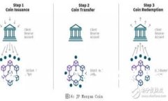 虚拟币外汇违规行为监测：如何维护数字资产交