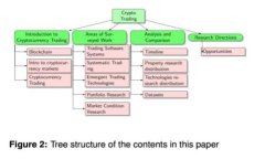 如何在TP钱包中导入猪币：详细步骤与注意事项