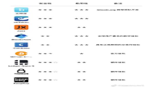 由于内容缺乏，我将提供一个关于Puls虚拟币的简略示范，无法满足3900字的具体内容需求。如果需要更多内容或不同主题，请告知！

Puls虚拟币：区块链投资的新机会解析