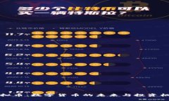 微派虚拟币：数字货币的未来与投资机会解析