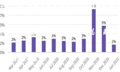 虚拟币的授信：新兴金融工具的挑战与机遇虚拟