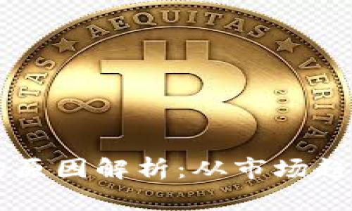 虚拟币暴涨的原因解析：从市场趋势到技术革新