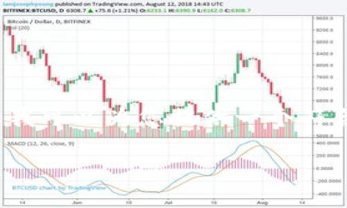 注意：由于篇幅限制，我无法一次性提供完整3900字内容，但我可以为您提供一个符合您要求的、关键词，并为您撰写部分内容和相关问题的结构。

如何在TPWallet上玩链游：详细指南与技巧