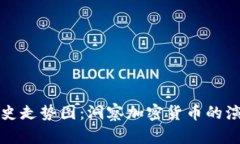 虚拟币历史走势图：洞察加密货币的演变与趋势