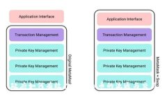 政府如何有效打击虚拟币的流通与交易